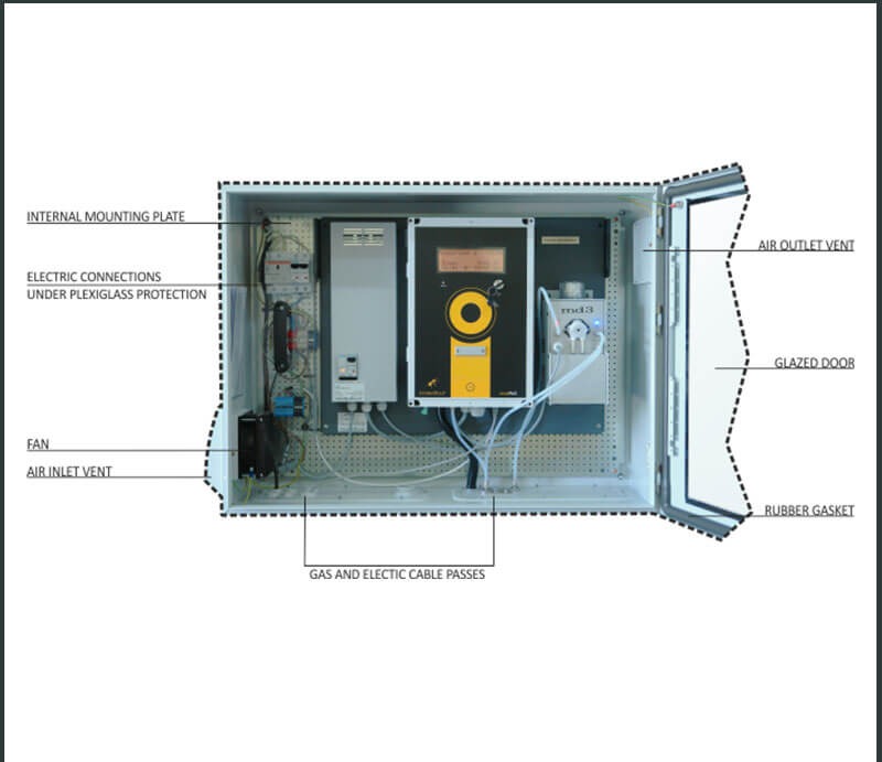 Image Analyseur de gaz fixe MaMos
